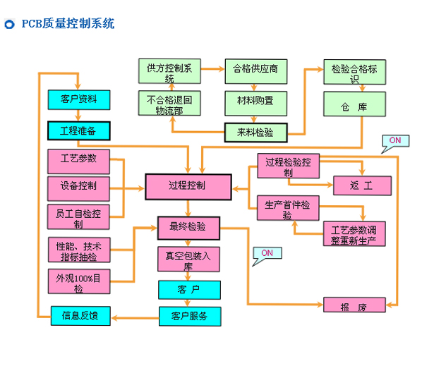 威廉希尔体育（中国）官方网站