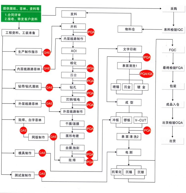 威廉希尔体育（中国）官方网站